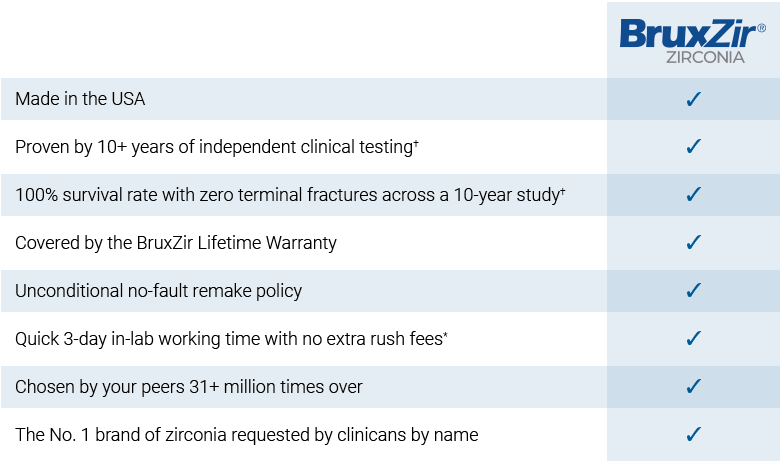 the pros of choosing bruxzir zirconia