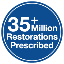 35+ million restorations prescribed