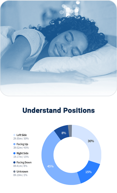 Understand Position
